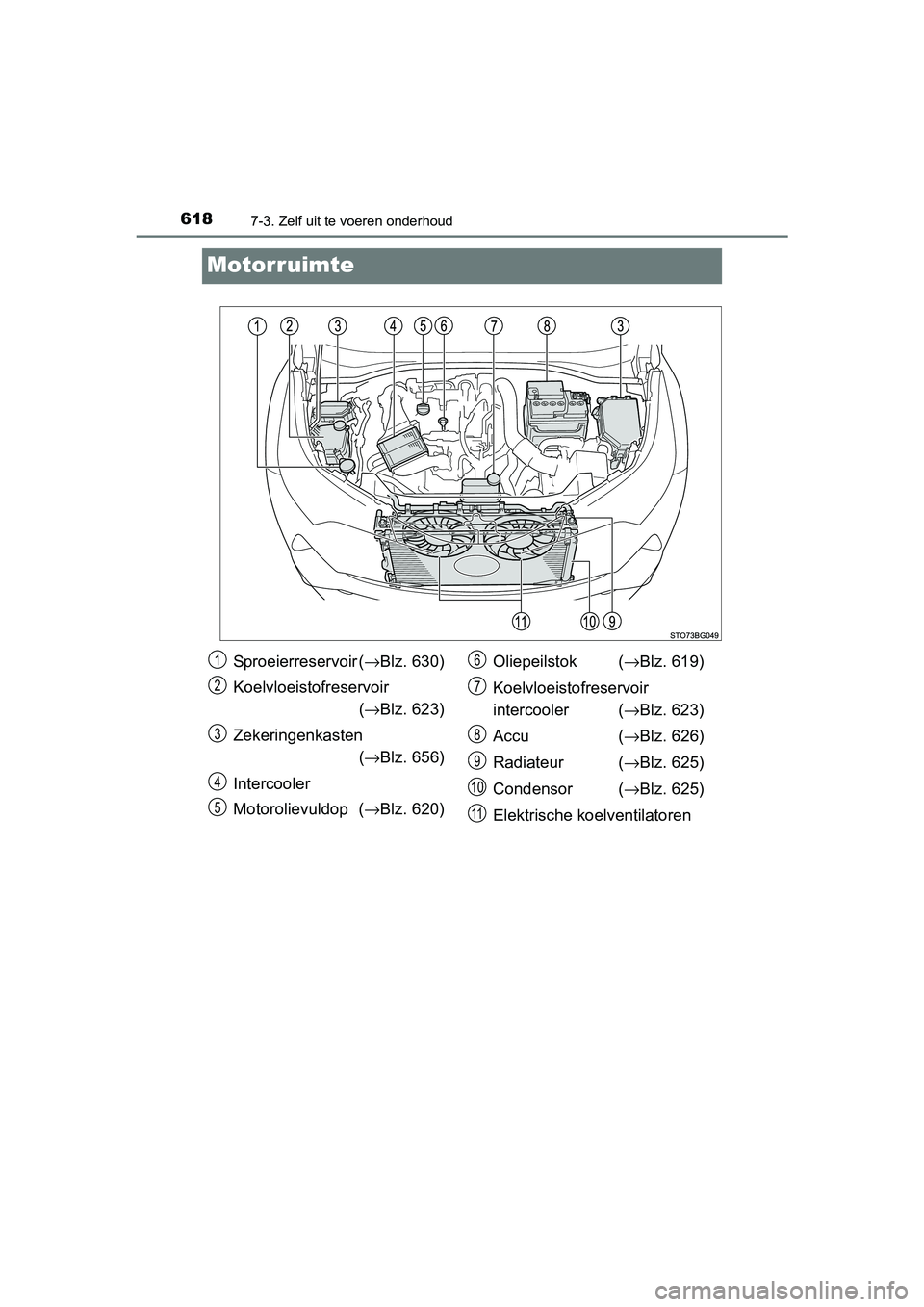 TOYOTA C-HR 2016 Instructieboekje (in Dutch) 6187-3. Zelf uit te voeren onderhoud
C-HR_OM_Europe_OM10528E
Motorruimte
Sproeierreservoir (→Blz. 630)
Koelvloeistofreservoir (→ Blz. 623)
Zekeringenkasten (→ Blz. 656)
Intercooler
Motorolievuld TOYOTA C-HR 2016 Instructieboekje (in Dutch) 6187-3. Zelf uit te voeren onderhoud
C-HR_OM_Europe_OM10528E
Motorruimte
Sproeierreservoir (→Blz. 630)
Koelvloeistofreservoir (→ Blz. 623)
Zekeringenkasten (→ Blz. 656)
Intercooler
Motorolievuld