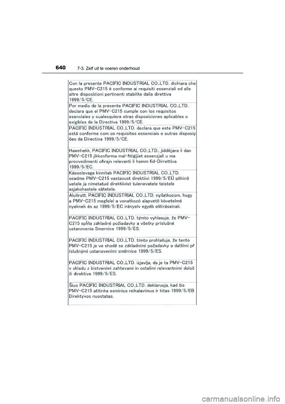 TOYOTA C-HR 2016 Instructieboekje (in Dutch) 6407-3. Zelf uit te voeren onderhoud
C-HR_OM_Europe_OM10528E
C-HR_OM_Europe_OM10528E.book Page 640 Tuesday, September 6, 2016 4:16 PM TOYOTA C-HR 2016 Instructieboekje (in Dutch) 6407-3. Zelf uit te voeren onderhoud
C-HR_OM_Europe_OM10528E
C-HR_OM_Europe_OM10528E.book Page 640 Tuesday, September 6, 2016 4:16 PM
