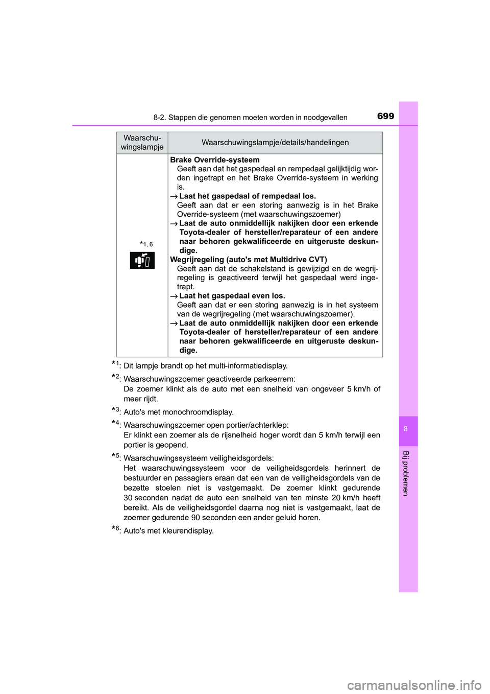 TOYOTA C-HR 2016 Instructieboekje (in Dutch) 6998-2. Stappen die genomen moeten worden in noodgevallen
8
Bij problemen
C-HR_OM_Europe_OM10528E
*1: Dit lampje brandt op het multi-informatiedisplay.
*2: Waarschuwingszoemer geactiveerde parkeerrem: TOYOTA C-HR 2016 Instructieboekje (in Dutch) 6998-2. Stappen die genomen moeten worden in noodgevallen
8
Bij problemen
C-HR_OM_Europe_OM10528E
*1: Dit lampje brandt op het multi-informatiedisplay.
*2: Waarschuwingszoemer geactiveerde parkeerrem: