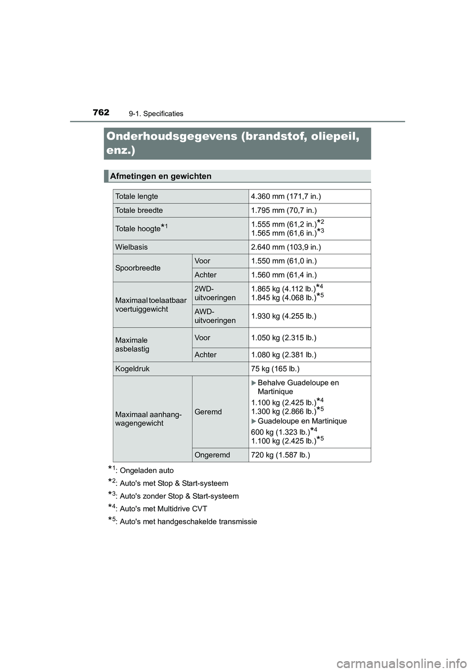 TOYOTA C-HR 2016 Instructieboekje (in Dutch) 7629-1. Specificaties
C-HR_OM_Europe_OM10528E
Onderhoudsgegevens (brandstof, oliepeil,
enz.)
*1: Ongeladen auto
*2: Auto's met Stop & Start-systeem
*3: Auto's zonder Stop & Start-systeem
*4: TOYOTA C-HR 2016 Instructieboekje (in Dutch) 7629-1. Specificaties
C-HR_OM_Europe_OM10528E
Onderhoudsgegevens (brandstof, oliepeil,
enz.)
*1: Ongeladen auto
*2: Auto's met Stop & Start-systeem
*3: Auto's zonder Stop & Start-systeem
*4: