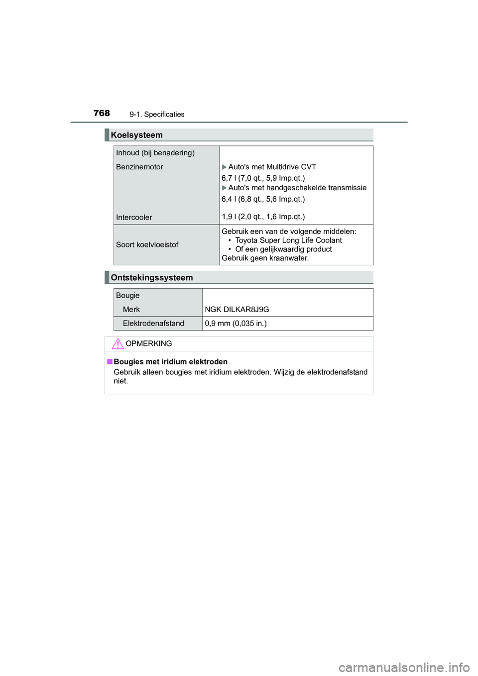 TOYOTA C-HR 2016 Instructieboekje (in Dutch) 7689-1. Specificaties
C-HR_OM_Europe_OM10528E
Koelsysteem
Inhoud (bij benadering)
Benzinemotor
IntercoolerAuto's met Multidrive CVT
6,7 l (7,0 qt., 5,9 Imp.qt.)
Auto's met handgeschakeld TOYOTA C-HR 2016 Instructieboekje (in Dutch) 7689-1. Specificaties
C-HR_OM_Europe_OM10528E
Koelsysteem
Inhoud (bij benadering)
Benzinemotor
IntercoolerAuto's met Multidrive CVT
6,7 l (7,0 qt., 5,9 Imp.qt.)
Auto's met handgeschakeld