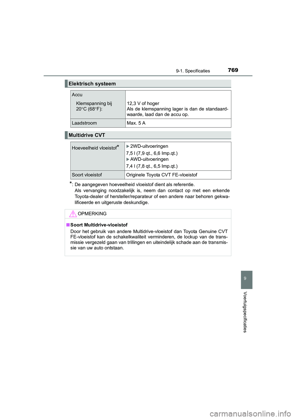 TOYOTA C-HR 2016 Instructieboekje (in Dutch) 7699-1. Specificaties
9
Voertuigspecificaties
C-HR_OM_Europe_OM10528E
*: De aangegeven hoeveelheid vloeistof dient als referentie. Als vervanging noodzakelijk is, neem dan contact op met een TOYOTA C-HR 2016 Instructieboekje (in Dutch) 7699-1. Specificaties
9
Voertuigspecificaties
C-HR_OM_Europe_OM10528E
*: De aangegeven hoeveelheid vloeistof dient als referentie. Als vervanging noodzakelijk is, neem dan contact op met een