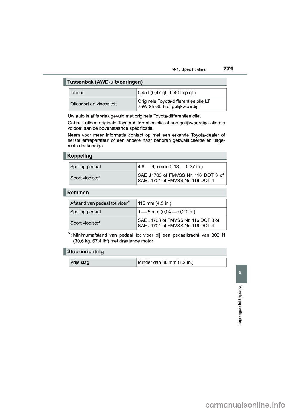 TOYOTA C-HR 2016 Instructieboekje (in Dutch) 7719-1. Specificaties
9
Voertuigspecificaties
C-HR_OM_Europe_OM10528EUw auto is af fabriek gevuld met originele Toyota-differentieel
olie.
Gebruik alleen originele Toyota differentieelolie of een geli TOYOTA C-HR 2016 Instructieboekje (in Dutch) 7719-1. Specificaties
9
Voertuigspecificaties
C-HR_OM_Europe_OM10528EUw auto is af fabriek gevuld met originele Toyota-differentieel
olie.
Gebruik alleen originele Toyota differentieelolie of een geli