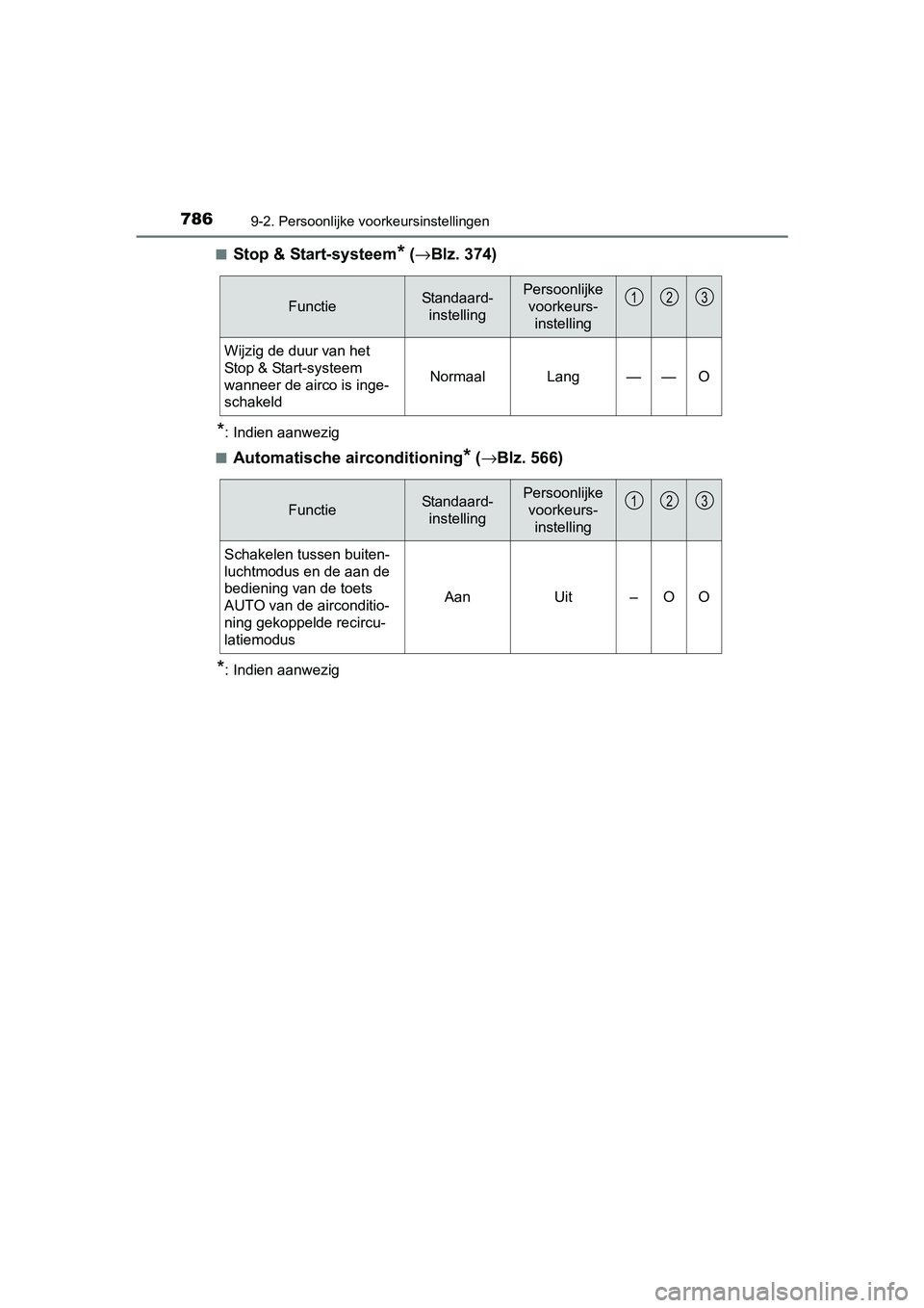 TOYOTA C-HR 2016 Instructieboekje (in Dutch) 7869-2. Persoonlijke voorkeursinstellingen
C-HR_OM_Europe_OM10528E■
Stop & Start-systeem* (
→ Blz. 374)
*: Indien aanwezig
■
Automatische airconditioning* ( → Blz. 566)
*: Indien aanwezig
Func TOYOTA C-HR 2016 Instructieboekje (in Dutch) 7869-2. Persoonlijke voorkeursinstellingen
C-HR_OM_Europe_OM10528E■
Stop & Start-systeem* (
→ Blz. 374)
*: Indien aanwezig
■
Automatische airconditioning* ( → Blz. 566)
*: Indien aanwezig
Func