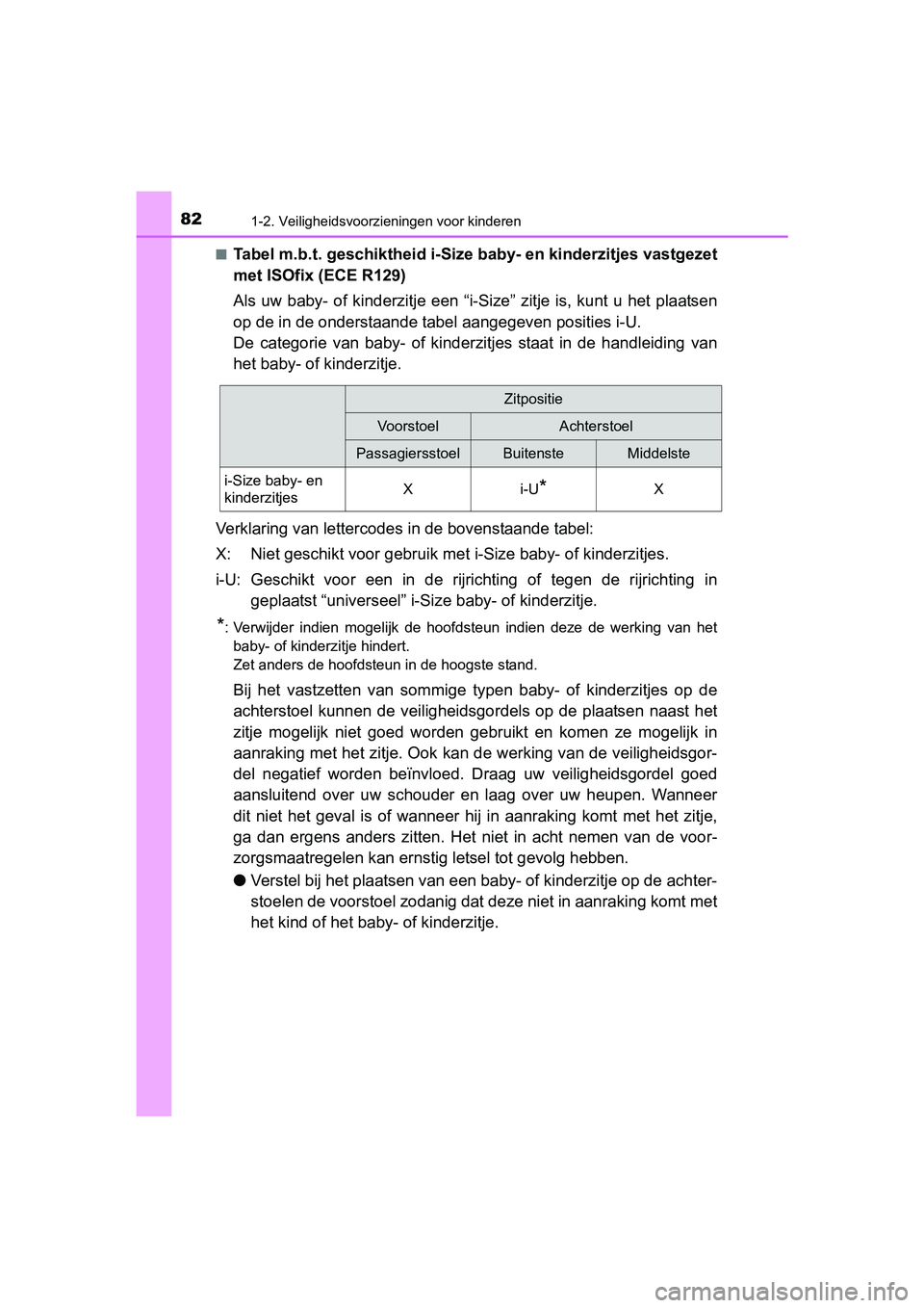 TOYOTA C-HR 2016 Instructieboekje (in Dutch) 821-2. Veiligheidsvoorzieningen voor kinderen
C-HR_OM_Europe_OM10528E■
Tabel m.b.t. geschiktheid i-Size
baby- en kinderzitjes vastgezet
met ISOfix (ECE R129)
Als uw baby- of kinderzitje een TOYOTA C-HR 2016 Instructieboekje (in Dutch) 821-2. Veiligheidsvoorzieningen voor kinderen
C-HR_OM_Europe_OM10528E■
Tabel m.b.t. geschiktheid i-Size
baby- en kinderzitjes vastgezet
met ISOfix (ECE R129)
Als uw baby- of kinderzitje een