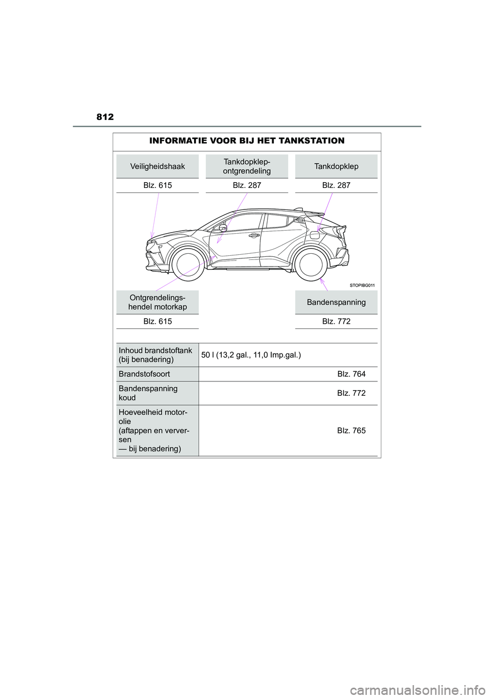 TOYOTA C-HR 2016 Instructieboekje (in Dutch) 812
C-HR_OM_Europe_OM10528E
INFORMATIE VOOR BIJ HET TANKSTATION
VeiligheidshaakTankdopklep-
ontgrendeling Tankdopklep
Blz. 615 Blz. 287 Blz. 287
Ontgrendelings-
hendel motorkapBandenspanning
Blz. 615 TOYOTA C-HR 2016 Instructieboekje (in Dutch) 812
C-HR_OM_Europe_OM10528E
INFORMATIE VOOR BIJ HET TANKSTATION
VeiligheidshaakTankdopklep-
ontgrendeling Tankdopklep
Blz. 615 Blz. 287 Blz. 287
Ontgrendelings-
hendel motorkapBandenspanning
Blz. 615