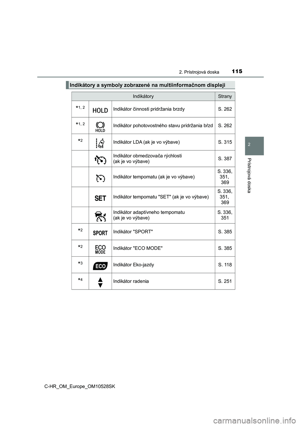 TOYOTA C-HR 2016  Návod na použitie (in Slovakian) 1152. Prístrojová doska
2
Prístrojová doska
C-HR_OM_Europe_OM10528SK
Indikátory a symboly zobrazené na multiinformačnom displeji
IndikátoryStrany
*1, 2Indikátor činnosti pridržania brzdy S.