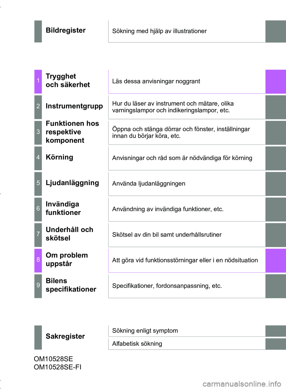 TOYOTA C-HR 2017  Bruksanvisningar (in Swedish) OM10528SE
BildregisterSökning med hjälp av illustrationer
1Trygghet 
och säkerhetLäs dessa anvisningar noggrant
2InstrumentgruppHur du läser av instrument och mätare, olika 
varningslampor och i