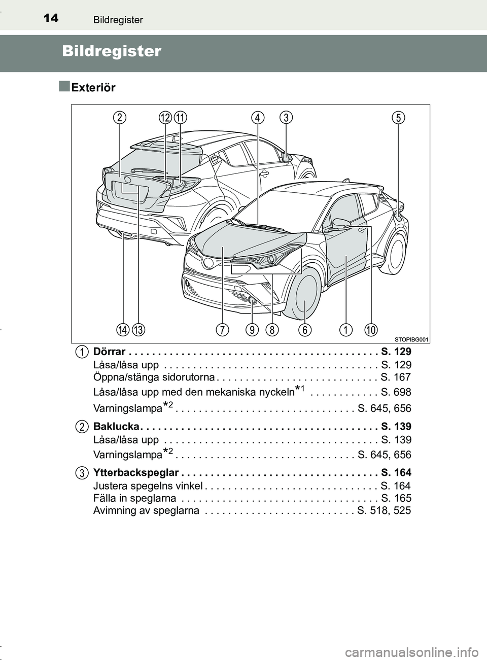 TOYOTA C-HR 2017 Bruksanvisningar (in Swedish) 14Bildregister
OM10528SE
Bildregister
■
Exteriör
Dörrar . . . . . . . . . . . . . . . . . . . . . . . . . . . . . . . . . . . . . . . . . . . S. 129
Låsa/låsa upp . . . . . . . . . . . . . . . TOYOTA C-HR 2017 Bruksanvisningar (in Swedish) 14Bildregister
OM10528SE
Bildregister
■
Exteriör
Dörrar . . . . . . . . . . . . . . . . . . . . . . . . . . . . . . . . . . . . . . . . . . . S. 129
Låsa/låsa upp . . . . . . . . . . . . . . .