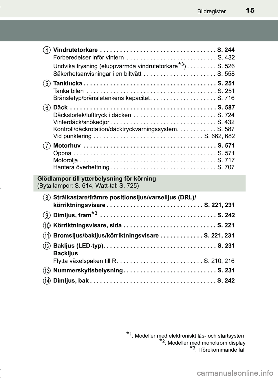 TOYOTA C-HR 2017 Bruksanvisningar (in Swedish) 15Bildregister
OM10528SEVindrutetorkare . . . . . . . . . . . . . . . . . . . . . . . . . . . . . . . . . . . S. 244
Förberedelser inför vintern . . . . . . . . . . . . . . . . . . . . . . . . . . TOYOTA C-HR 2017 Bruksanvisningar (in Swedish) 15Bildregister
OM10528SEVindrutetorkare . . . . . . . . . . . . . . . . . . . . . . . . . . . . . . . . . . . S. 244
Förberedelser inför vintern . . . . . . . . . . . . . . . . . . . . . . . . . .
