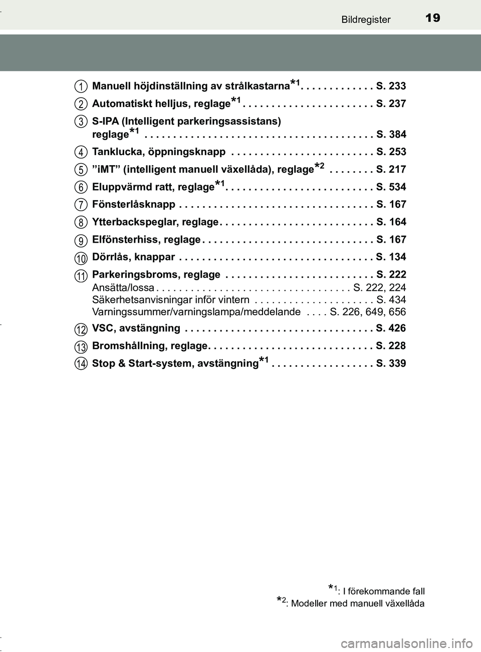 TOYOTA C-HR 2017 Bruksanvisningar (in Swedish) 19Bildregister
OM10528SEManuell höjdinställning av strålkastarna
*1. . . . . . . . . . . . . S. 233
Automatiskt helljus, reglage
*1. . . . . . . . . . . . . . . . . . . . . . . S. 237
S-IPA (Intell TOYOTA C-HR 2017 Bruksanvisningar (in Swedish) 19Bildregister
OM10528SEManuell höjdinställning av strålkastarna
*1. . . . . . . . . . . . . S. 233
Automatiskt helljus, reglage
*1. . . . . . . . . . . . . . . . . . . . . . . S. 237
S-IPA (Intell