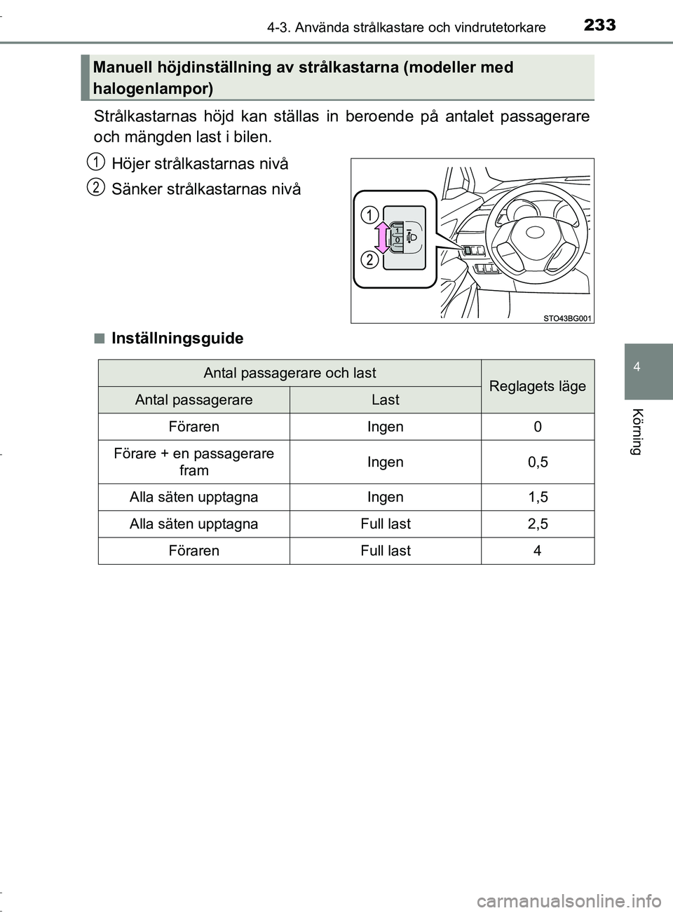 TOYOTA C-HR 2017 Bruksanvisningar (in Swedish) 2334-3. Använda strålkastare och vindrutetorkare
4
Körning
OM10528SE
Strålkastarnas höjd kan ställas in beroende på antalet passagerare
och mängden last i bilen.Höjer strålkastarnas nivå
S TOYOTA C-HR 2017 Bruksanvisningar (in Swedish) 2334-3. Använda strålkastare och vindrutetorkare
4
Körning
OM10528SE
Strålkastarnas höjd kan ställas in beroende på antalet passagerare
och mängden last i bilen.Höjer strålkastarnas nivå
S