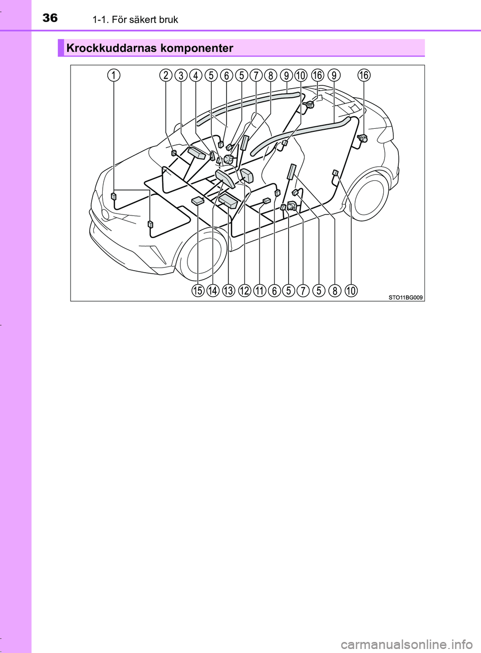 TOYOTA C-HR 2016 Bruksanvisningar (in Swedish) 361-1. För säkert bruk
OM10528SE
Krockkuddarnas komponenter
OM10528SE.book Page 36 Monday, November 28, 2016 2:32 PM TOYOTA C-HR 2016 Bruksanvisningar (in Swedish) 361-1. För säkert bruk
OM10528SE
Krockkuddarnas komponenter
OM10528SE.book Page 36 Monday, November 28, 2016 2:32 PM