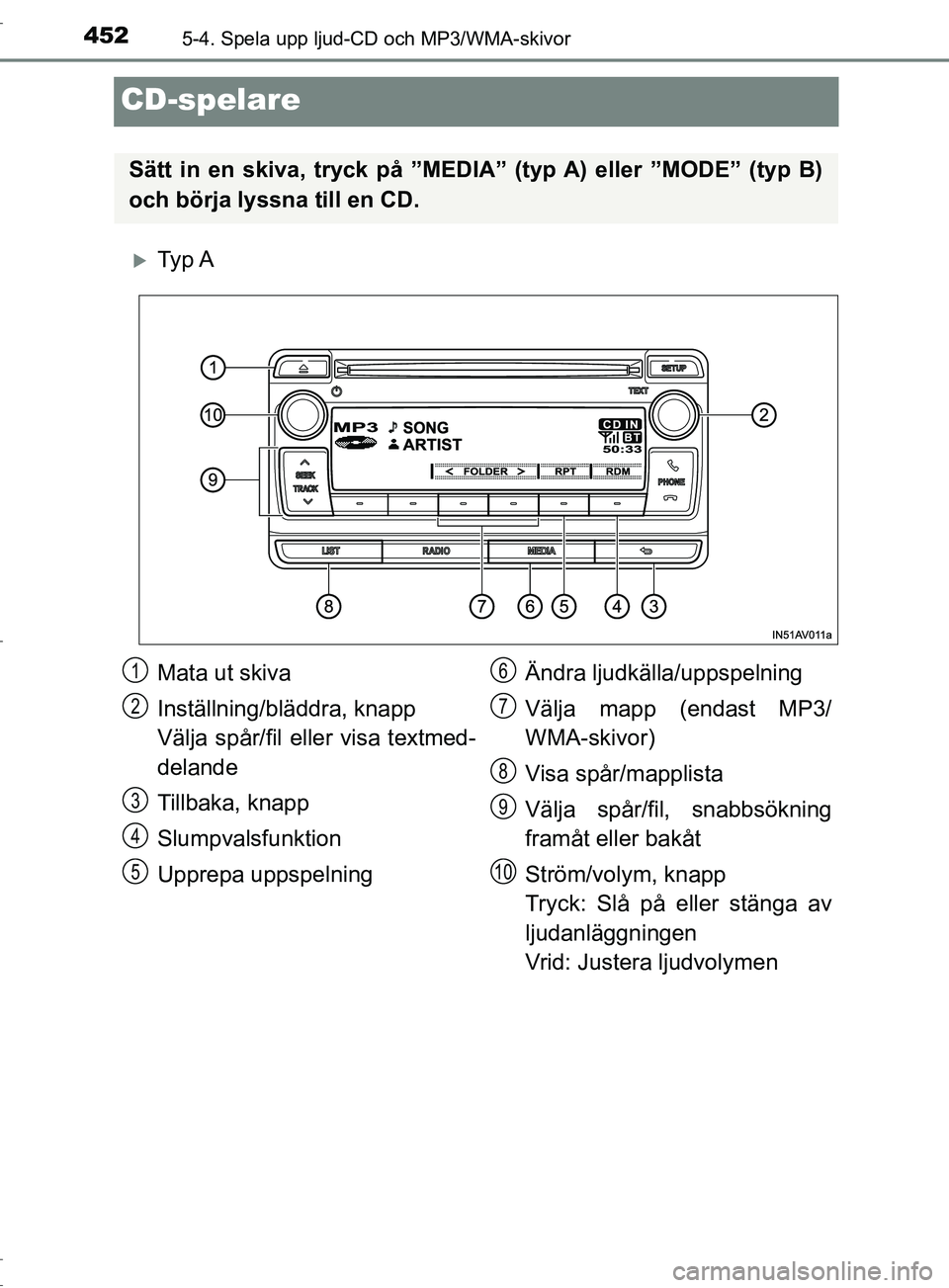 TOYOTA C-HR 2017 Bruksanvisningar (in Swedish) 4525-4. Spela upp ljud-CD och MP3/WMA-skivor
OM10528SE
CD-spelare
Ty p A
Sätt in en skiva, tryck på ”MEDIA” (typ A) eller ”MODE” (typ B)
och börja lyssna till en CD.
Mata ut skiva
Inst TOYOTA C-HR 2017 Bruksanvisningar (in Swedish) 4525-4. Spela upp ljud-CD och MP3/WMA-skivor
OM10528SE
CD-spelare
Ty p A
Sätt in en skiva, tryck på ”MEDIA” (typ A) eller ”MODE” (typ B)
och börja lyssna till en CD.
Mata ut skiva
Inst