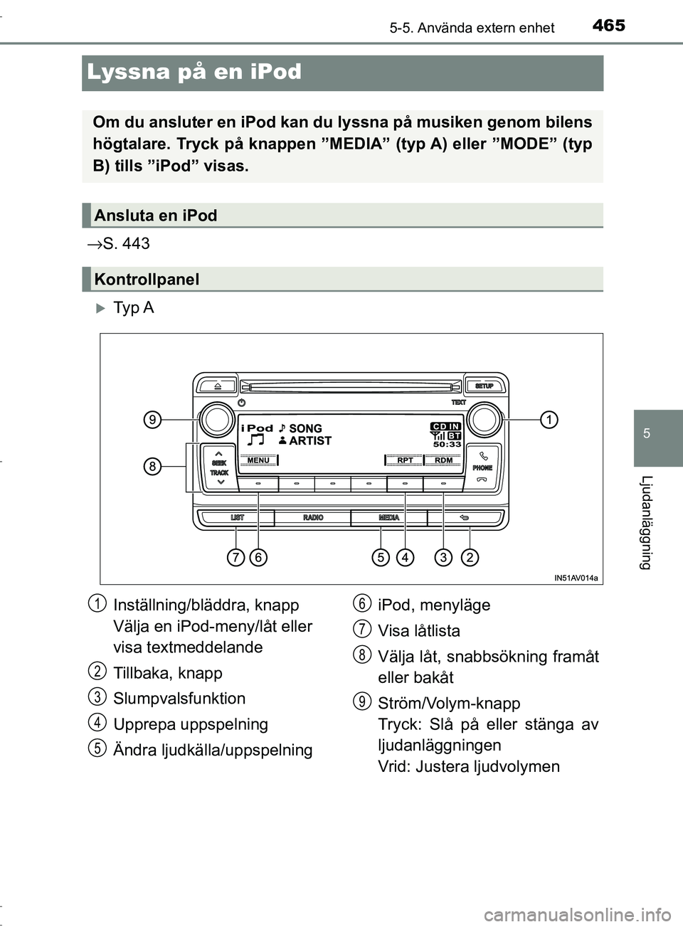 TOYOTA C-HR 2017 Bruksanvisningar (in Swedish) 4655-5. Använda extern enhet
5
Ljudanläggning
OM10528SE
Lyssna på en iPod
→S. 443
Ty p A
Om du ansluter en iPod kan du lyssna på musiken genom bilens
högtalare. Tryck på knappen ”MEDIA TOYOTA C-HR 2017 Bruksanvisningar (in Swedish) 4655-5. Använda extern enhet
5
Ljudanläggning
OM10528SE
Lyssna på en iPod
→S. 443
Ty p A
Om du ansluter en iPod kan du lyssna på musiken genom bilens
högtalare. Tryck på knappen ”MEDIA