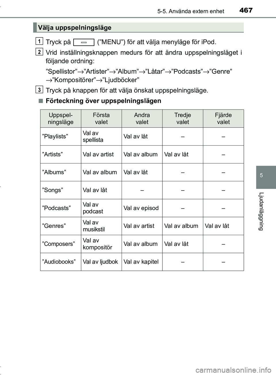 TOYOTA C-HR 2017 Bruksanvisningar (in Swedish) 4675-5. Använda extern enhet
5
Ljudanläggning
OM10528SE
Tryck på (”MENU”) för att välja menyläge för iPod.
Vrid inställningsknappen medurs för att ändra uppspelningsläget i
följande TOYOTA C-HR 2017 Bruksanvisningar (in Swedish) 4675-5. Använda extern enhet
5
Ljudanläggning
OM10528SE
Tryck på (”MENU”) för att välja menyläge för iPod.
Vrid inställningsknappen medurs för att ändra uppspelningsläget i
följande