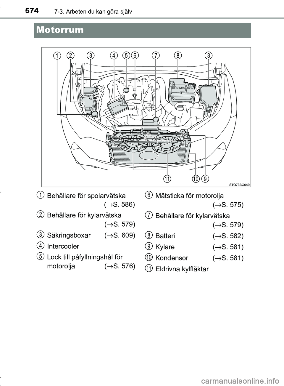 TOYOTA C-HR 2017 Bruksanvisningar (in Swedish) 5747-3. Arbeten du kan göra själv
OM10528SE
Motorrum
Behållare för spolarvätska(→ S. 586)
Behållare för kylarvätska (→ S. 579)
Säkringsboxar ( →S. 609)
Intercooler
Lock till påfy llnin TOYOTA C-HR 2017 Bruksanvisningar (in Swedish) 5747-3. Arbeten du kan göra själv
OM10528SE
Motorrum
Behållare för spolarvätska(→ S. 586)
Behållare för kylarvätska (→ S. 579)
Säkringsboxar ( →S. 609)
Intercooler
Lock till påfy llnin