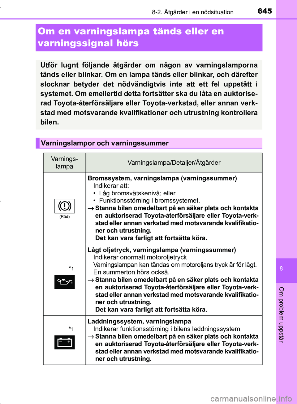 TOYOTA C-HR 2017 Bruksanvisningar (in Swedish) 6458-2. Åtgärder i en nödsituation
8
Om problem uppstår
OM10528SE
Om en varningslampa tänds eller en
varningssignal hörs
Utför lugnt följande åtgärder om någon av varningslamporna
tänds e TOYOTA C-HR 2017 Bruksanvisningar (in Swedish) 6458-2. Åtgärder i en nödsituation
8
Om problem uppstår
OM10528SE
Om en varningslampa tänds eller en
varningssignal hörs
Utför lugnt följande åtgärder om någon av varningslamporna
tänds e