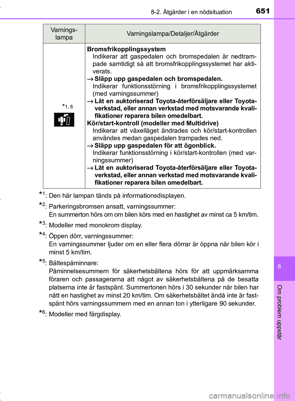 TOYOTA C-HR 2017 Bruksanvisningar (in Swedish) 6518-2. Åtgärder i en nödsituation
8
Om problem uppstår
OM10528SE
*1: Den här lampan tänds på informationsdisplayen.
*2: Parkeringsbromsen ansatt, varningssummer:En summerton hörs om om bilen TOYOTA C-HR 2017 Bruksanvisningar (in Swedish) 6518-2. Åtgärder i en nödsituation
8
Om problem uppstår
OM10528SE
*1: Den här lampan tänds på informationsdisplayen.
*2: Parkeringsbromsen ansatt, varningssummer:En summerton hörs om om bilen