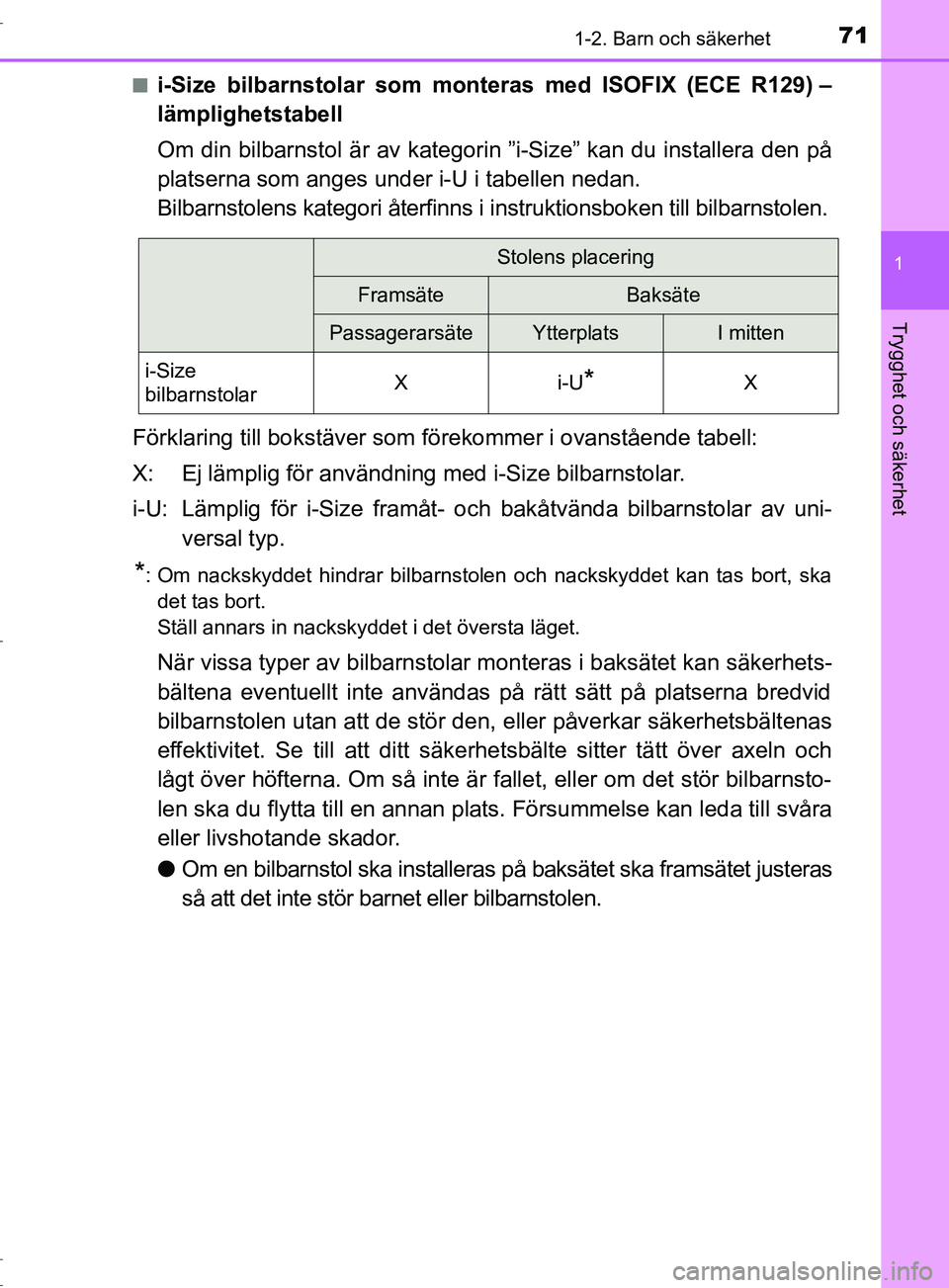 TOYOTA C-HR 2017 Bruksanvisningar (in Swedish) 711-2. Barn och säkerhet
1
Trygghet och säkerhet
OM10528SE■
i-Size bilbarnstolar som monteras med ISOFIX (ECE R129) –
lämplighetstabell
Om din bilbarnstol är av kategorin ”i-Size” kan du i TOYOTA C-HR 2017 Bruksanvisningar (in Swedish) 711-2. Barn och säkerhet
1
Trygghet och säkerhet
OM10528SE■
i-Size bilbarnstolar som monteras med ISOFIX (ECE R129) –
lämplighetstabell
Om din bilbarnstol är av kategorin ”i-Size” kan du i