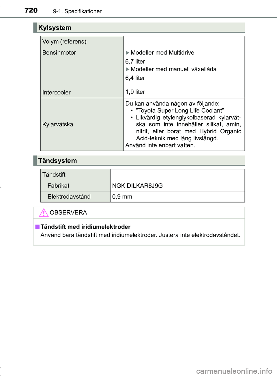 TOYOTA C-HR 2017  Bruksanvisningar (in Swedish) 7209-1. Specifikationer
OM10528SE
Kylsystem
Volym (referens)
Bensinmotor
IntercoolerModeller med Multidrive
6,7 liter
Modeller med manuell växellåda
6,4 liter
1,9 liter
Kylarvätska Du kan anv