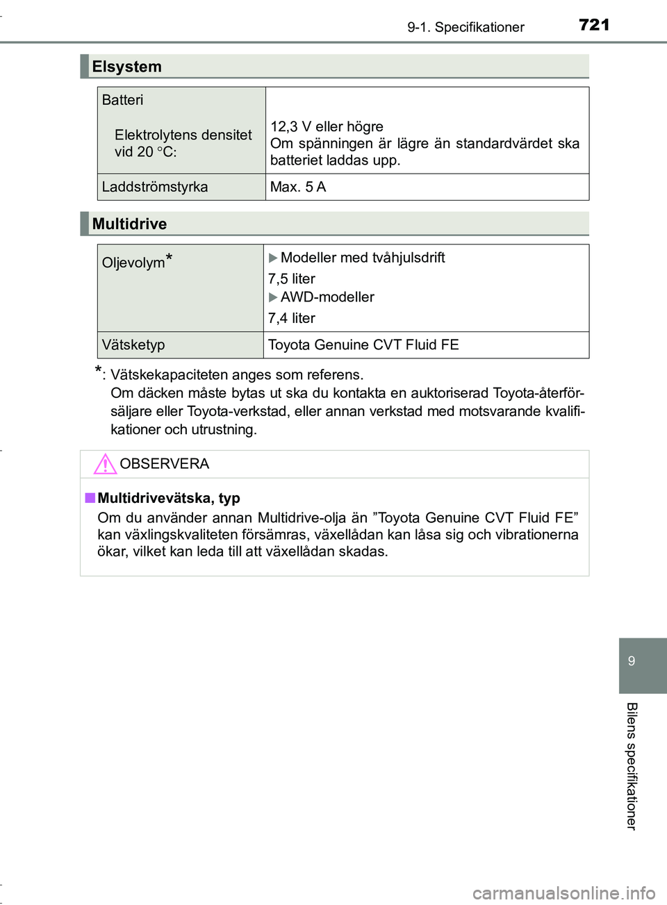 TOYOTA C-HR 2017  Bruksanvisningar (in Swedish) 7219-1. Specifikationer
9
Bilens specifikationer
OM10528SE
*: Vätskekapaciteten anges som referens. Om däcken måste bytas ut ska du kontakta en auktoriserad Toyota-återför-
säljare eller Toyota-