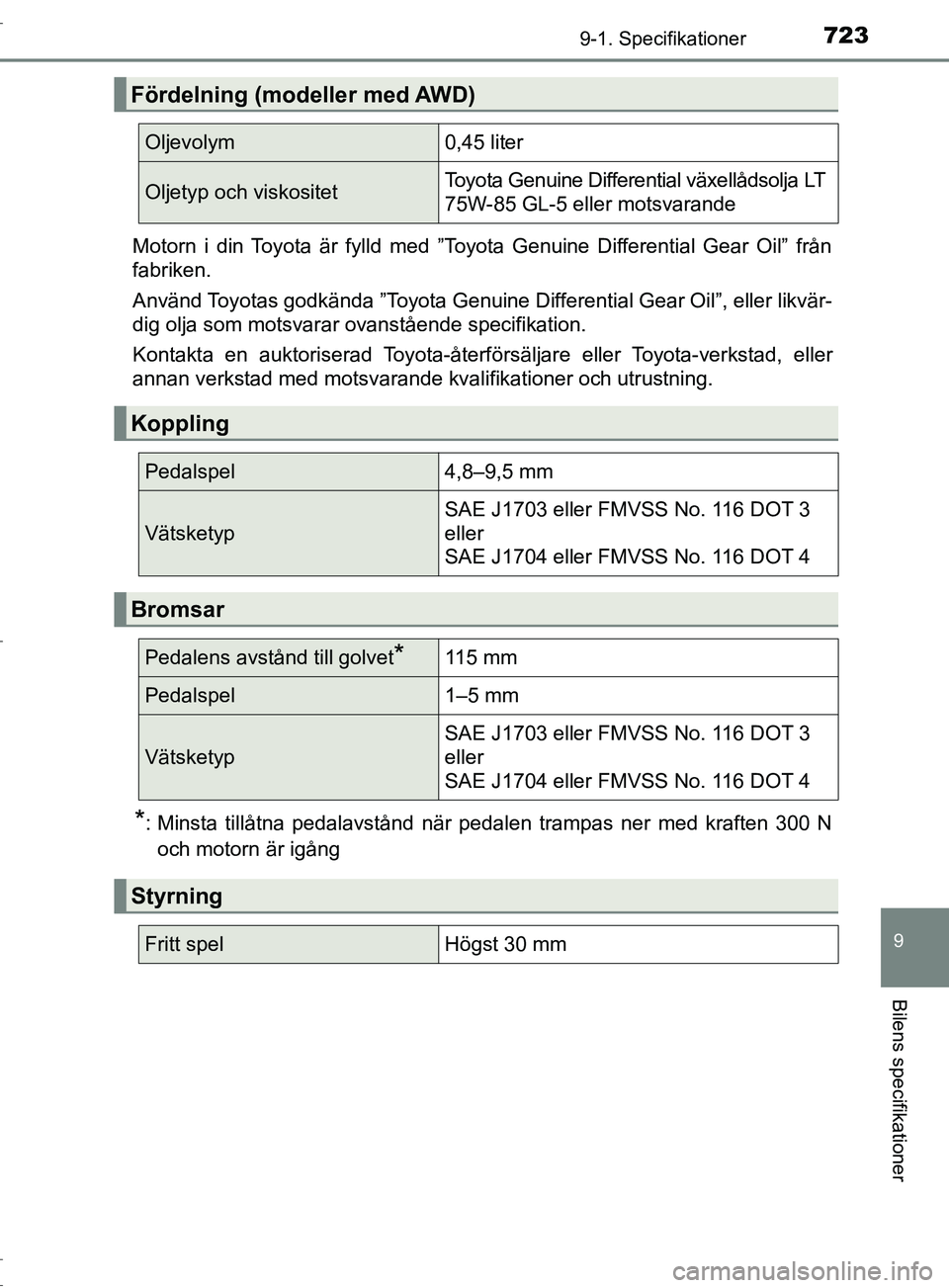 TOYOTA C-HR 2017  Bruksanvisningar (in Swedish) 7239-1. Specifikationer
9
Bilens specifikationer
OM10528SEMotorn i din Toyota är fylld med ”Toyota Genuine Differential Gear Oil” från
fabriken.
Använd Toyotas godkända ”Toyota Genuine Diffe