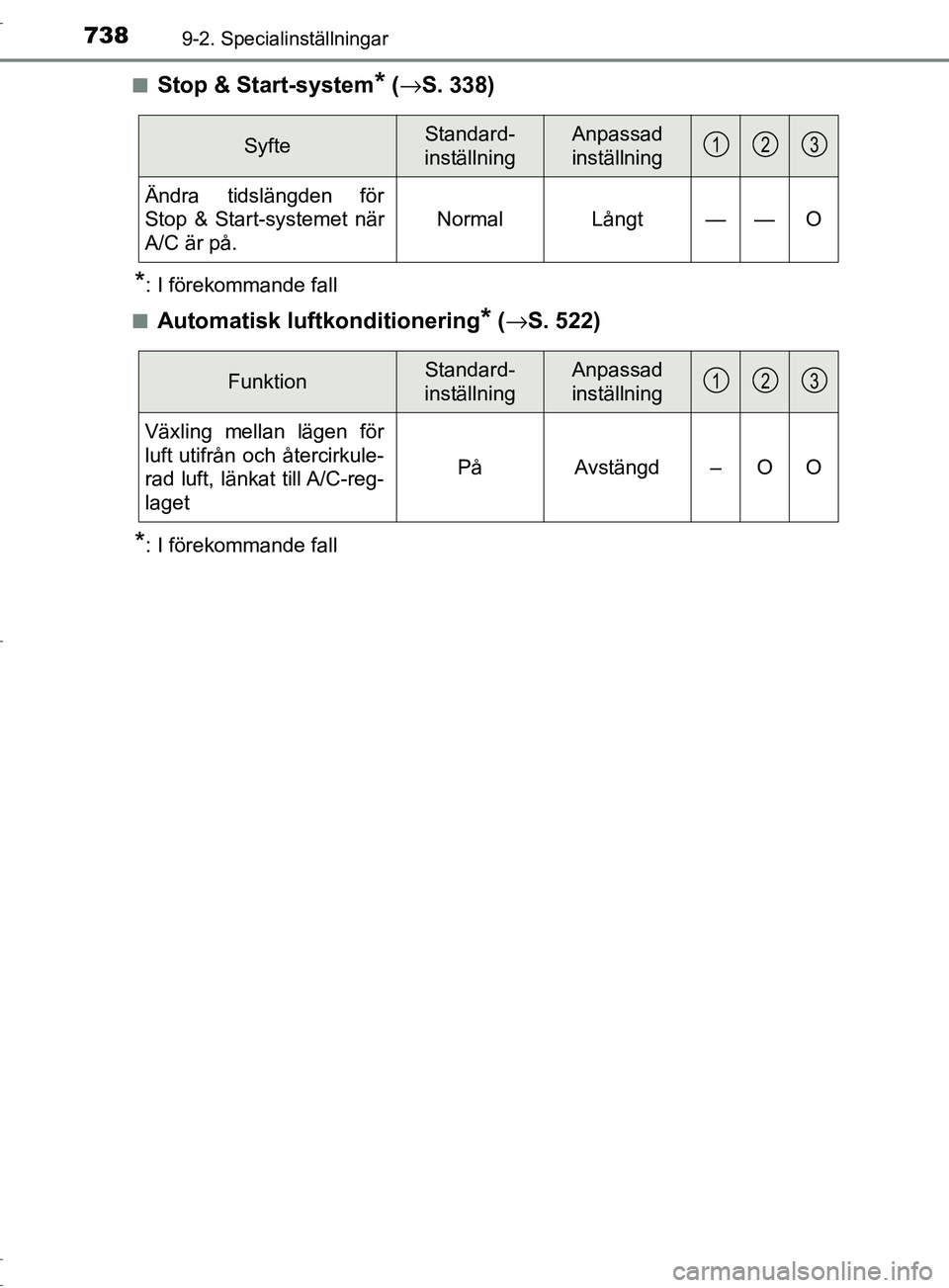 TOYOTA C-HR 2017 Bruksanvisningar (in Swedish) 7389-2. Specialinställningar
OM10528SE■
Stop & Start-system* (
→ S. 338)
*: I förekommande fall
■
Automatisk luftkonditionering* ( → S. 522)
*: I förekommande fall
SyfteStandard-
inställni TOYOTA C-HR 2017 Bruksanvisningar (in Swedish) 7389-2. Specialinställningar
OM10528SE■
Stop & Start-system* (
→ S. 338)
*: I förekommande fall
■
Automatisk luftkonditionering* ( → S. 522)
*: I förekommande fall
SyfteStandard-
inställni