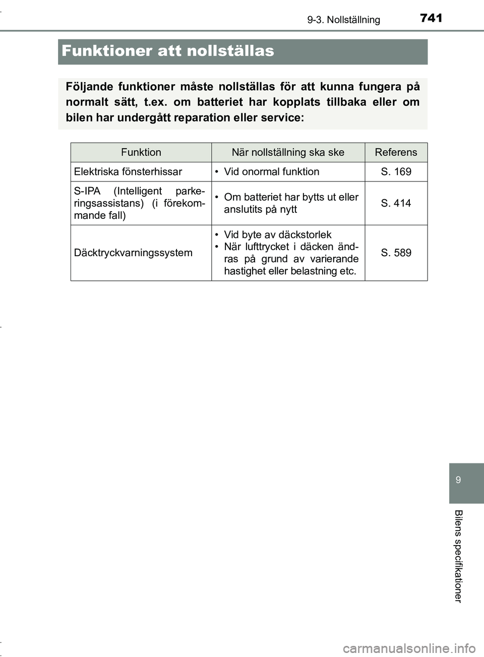 TOYOTA C-HR 2017  Bruksanvisningar (in Swedish) 7419-3. Nollställning
9
Bilens specifikationer
OM10528SE
Funktioner att nollställas
Följande funktioner måste nollställas för att kunna fungera på
normalt sätt, t.ex. om  batteriet har kopplat
