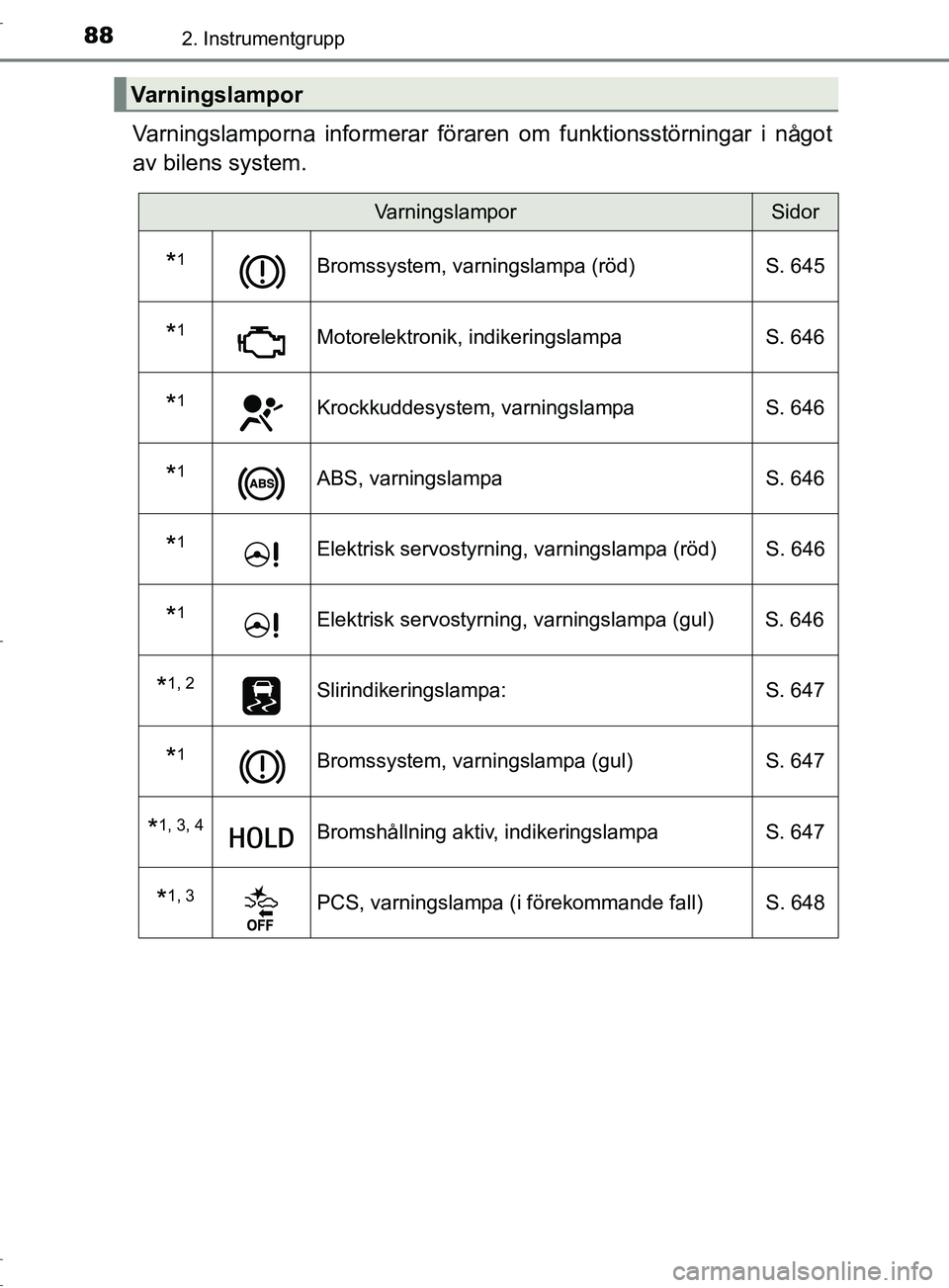 TOYOTA C-HR 2017  Bruksanvisningar (in Swedish) 882. Instrumentgrupp
OM10528SE
Varningslamporna informerar föraren om funktionsstörningar i något
av bilens system.
Varningslampor
VarningslamporSidor
*1Bromssystem, varningslampa (röd) S. 645
*1M
