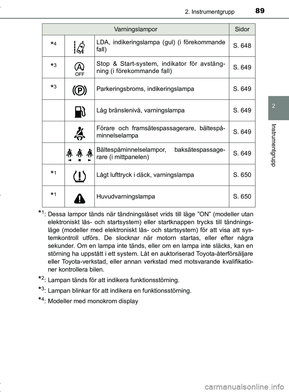 TOYOTA C-HR 2017 Bruksanvisningar (in Swedish) 892. Instrumentgrupp
2
Instrumentgrupp
OM10528SE
*1: Dessa lampor tänds när tändningslåset vrids till läge ”ON” (modeller utanelektroniskt lås- och startsystem) eller startknappen trycks til TOYOTA C-HR 2017 Bruksanvisningar (in Swedish) 892. Instrumentgrupp
2
Instrumentgrupp
OM10528SE
*1: Dessa lampor tänds när tändningslåset vrids till läge ”ON” (modeller utanelektroniskt lås- och startsystem) eller startknappen trycks til