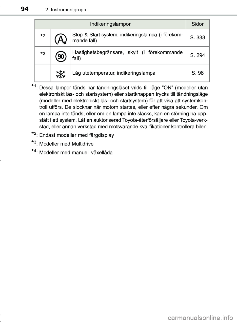 TOYOTA C-HR 2017 Bruksanvisningar (in Swedish) 942. Instrumentgrupp
OM10528SE
*1: Dessa lampor tänds när tändningslåset vrids till läge ”ON” (modeller utan
elektroniskt lås- och startsystem) eller startknappen trycks till tändningsläge TOYOTA C-HR 2017 Bruksanvisningar (in Swedish) 942. Instrumentgrupp
OM10528SE
*1: Dessa lampor tänds när tändningslåset vrids till läge ”ON” (modeller utan
elektroniskt lås- och startsystem) eller startknappen trycks till tändningsläge