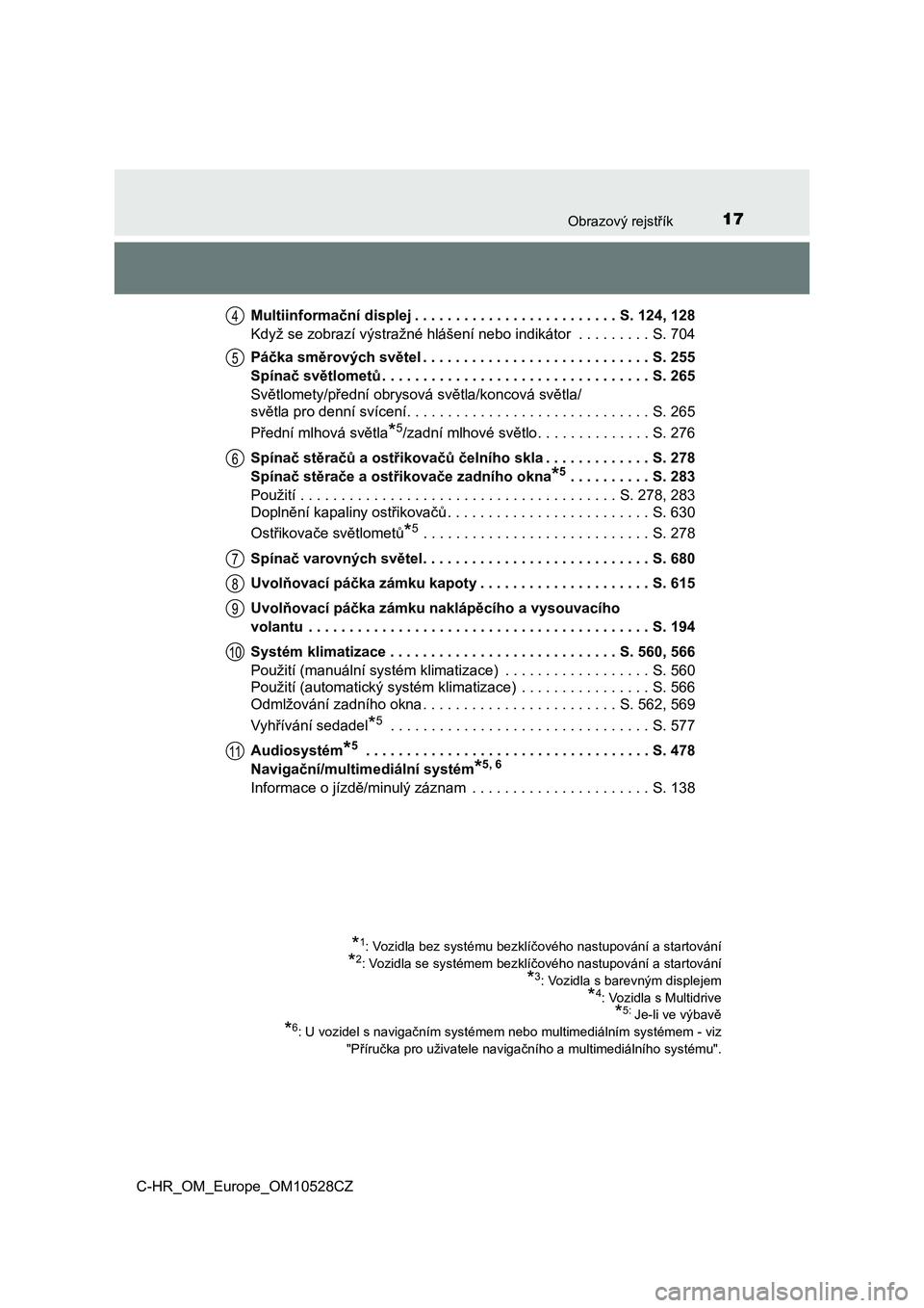 TOYOTA C-HR 2017  Návod na použití (in Czech) 17Obrazový rejstřík
C-HR_OM_Europe_OM10528CZMultiinformační displej . . . . . . . . . . . . . . . . . . . . . . . . . S. 124, 128
Když se zobrazí výstražné hlášení nebo indikátor  . . . 
