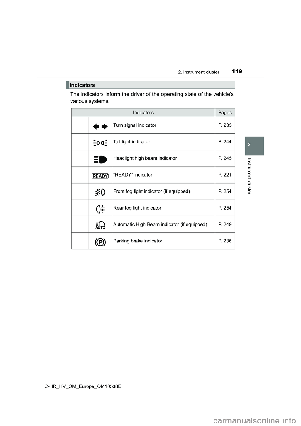 TOYOTA C_HR HYBRID 2017  Owners Manual 1192. Instrument cluster
2
Instrument cluster
C-HR_HV_OM_Europe_OM10538E
The indicators inform the driver of the operating state of the vehicle’s 
various systems.
Indicators
IndicatorsPages 
Turn s