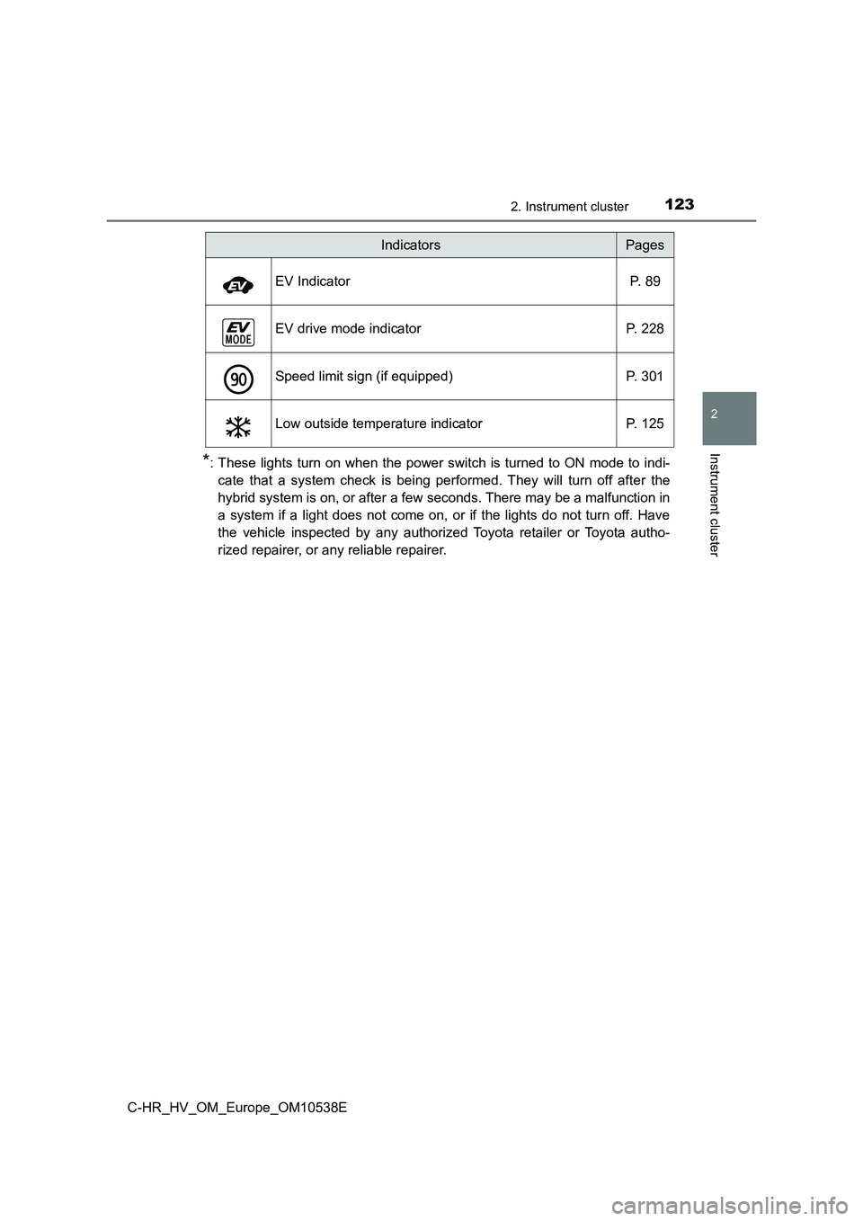 TOYOTA C_HR HYBRID 2017 Owners Manual 1232. Instrument cluster
2
Instrument cluster
C-HR_HV_OM_Europe_OM10538E
*: These lights turn on when the power switch is turned to ON mode to indi-
cate that a system check is being performed. They TOYOTA C_HR HYBRID 2017 Owners Manual 1232. Instrument cluster
2
Instrument cluster
C-HR_HV_OM_Europe_OM10538E
*: These lights turn on when the power switch is turned to ON mode to indi-
cate that a system check is being performed. They