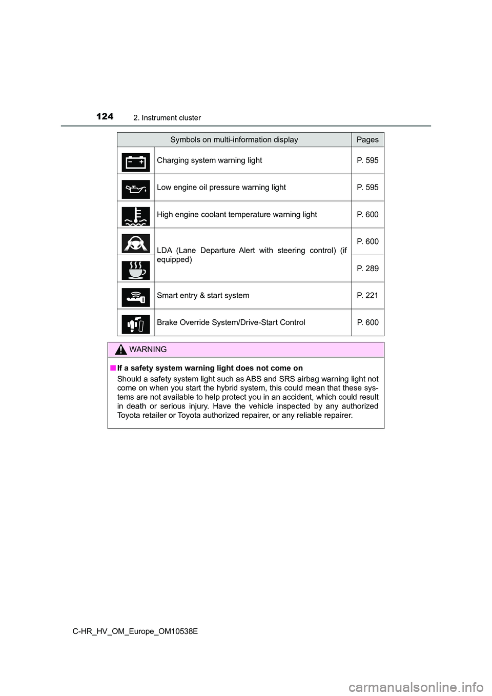 TOYOTA C_HR HYBRID 2017  Owners Manual 1242. Instrument cluster
C-HR_HV_OM_Europe_OM10538E
Symbols on multi-information displayPages 
Charging system warning light P. 595 
Low engine oil pressure warning light P. 595 
High engine coolant t