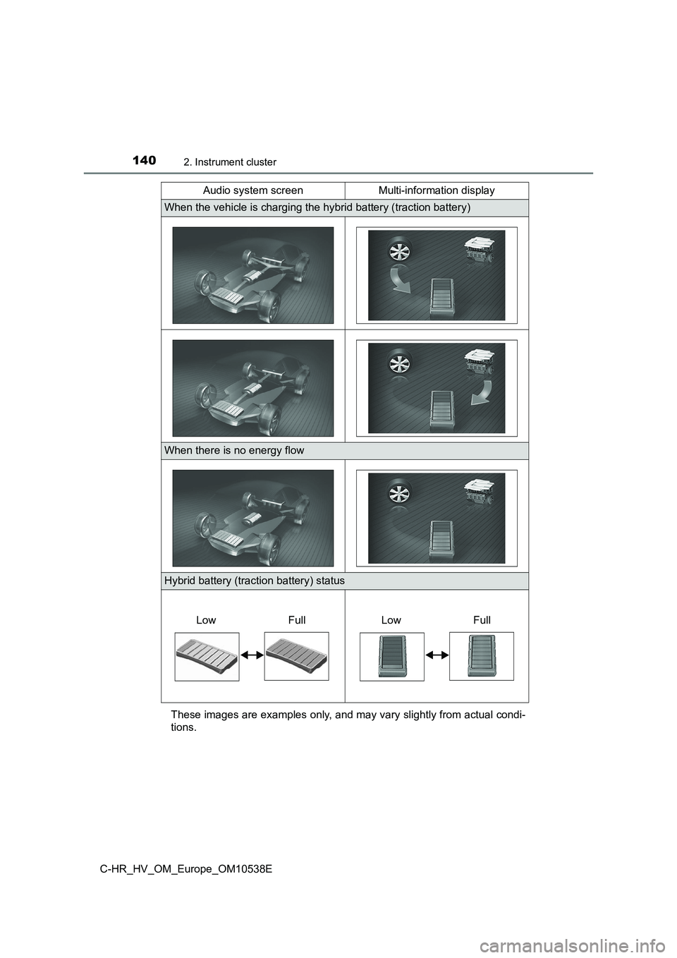 TOYOTA C_HR HYBRID 2017  Owners Manual 1402. Instrument cluster
C-HR_HV_OM_Europe_OM10538E 
These images are examples only, and may vary slightly from actual condi- 
tions.
When the vehicle is charging the hybrid battery (traction battery)