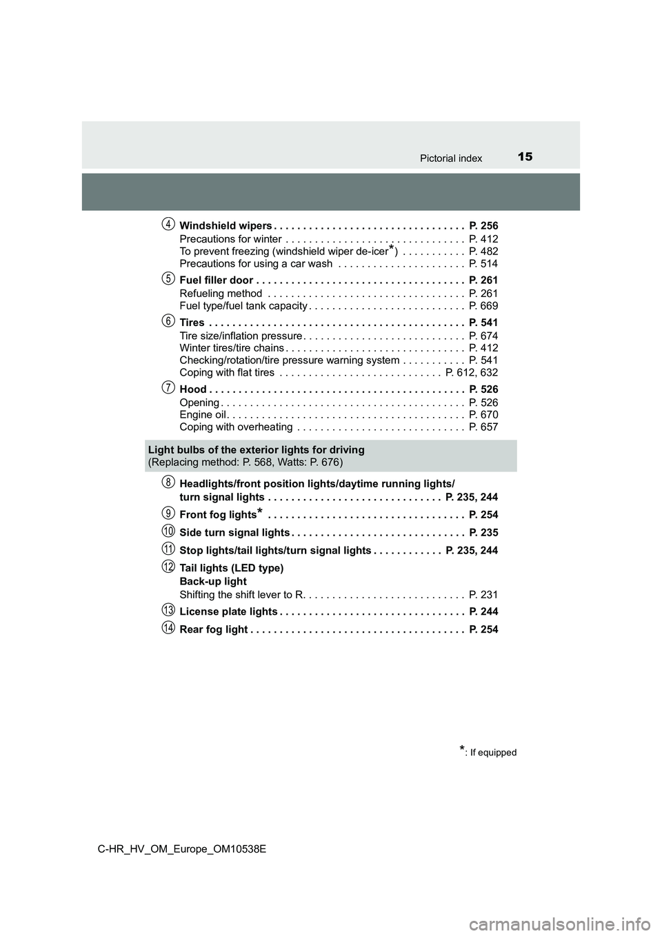 TOYOTA C_HR HYBRID 2017  Owners Manual 15Pictorial index
C-HR_HV_OM_Europe_OM10538EWindshield wipers . . . . . . . . . . . . . . . . . . . . . . . . . . . . . . . . .  P. 256
Precautions for winter  . . . . . . . . . . . . . . . . . . . . 