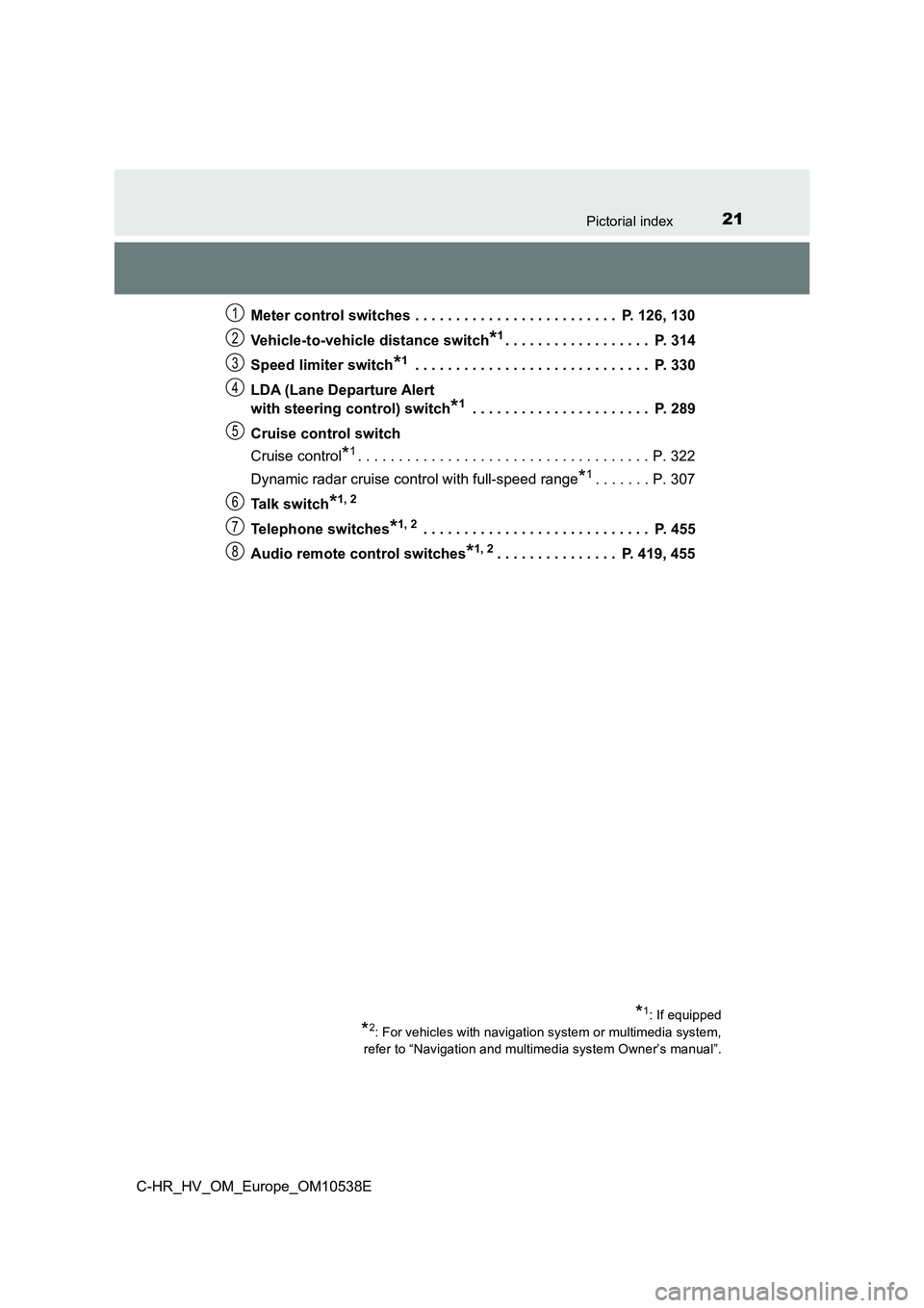 TOYOTA C_HR HYBRID 2017 Owners Manual 21Pictorial index
C-HR_HV_OM_Europe_OM10538EMeter control switches . . . . . . . . . . . . . . . . . . . . . . . . . P. 126, 130
Vehicle-to-vehicle distance switch
*1. . . . . . . . . . . . . . . . . TOYOTA C_HR HYBRID 2017 Owners Manual 21Pictorial index
C-HR_HV_OM_Europe_OM10538EMeter control switches . . . . . . . . . . . . . . . . . . . . . . . . . P. 126, 130
Vehicle-to-vehicle distance switch
*1. . . . . . . . . . . . . . . . .