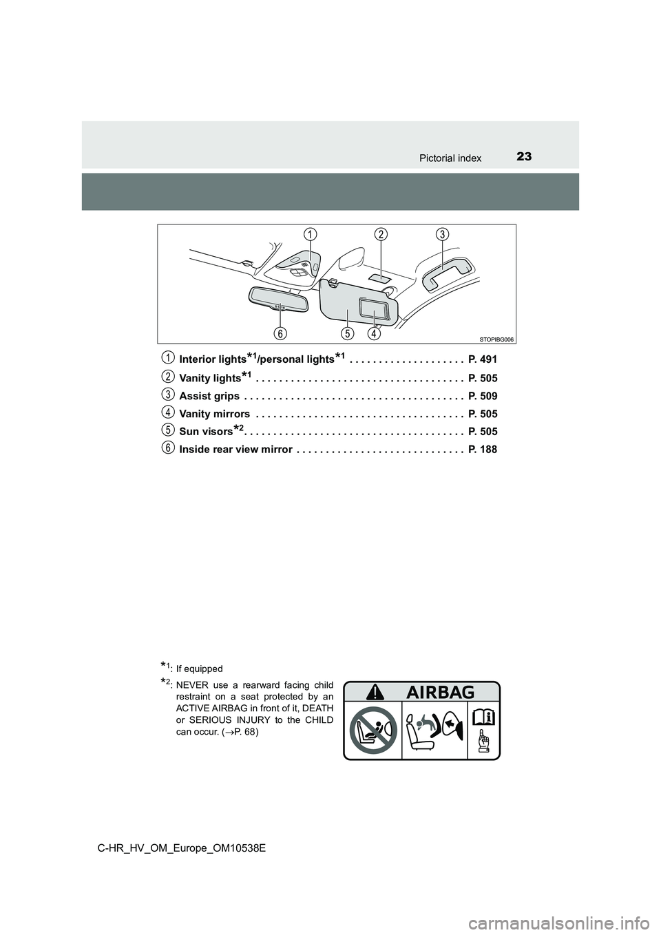 TOYOTA C_HR HYBRID 2016  Owners Manual 23Pictorial index
C-HR_HV_OM_Europe_OM10538EInterior lights
*1/personal lights*1 . . . . . . . . . . . . . . . . . . . .  P. 491
Vanity lights
*1 . . . . . . . . . . . . . . . . . . . . . . . . . . . 