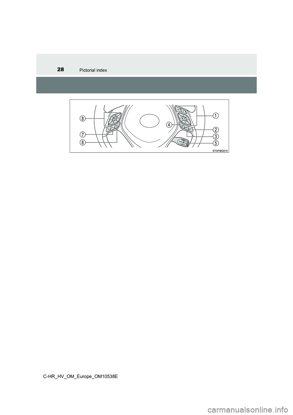 TOYOTA C_HR HYBRID 2017 Owners Manual 28Pictorial index
C-HR_HV_OM_Europe_OM10538E TOYOTA C_HR HYBRID 2017 Owners Manual 28Pictorial index
C-HR_HV_OM_Europe_OM10538E