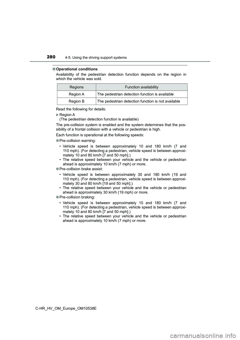 TOYOTA C_HR HYBRID 2017 Owners Manual 2804-5. Using the driving support systems
C-HR_HV_OM_Europe_OM10538E
■Operational conditions
Availability of the pedestrian detection function depends on the region in
which the vehicle was sold. TOYOTA C_HR HYBRID 2017 Owners Manual 2804-5. Using the driving support systems
C-HR_HV_OM_Europe_OM10538E
■Operational conditions
Availability of the pedestrian detection function depends on the region in
which the vehicle was sold.
