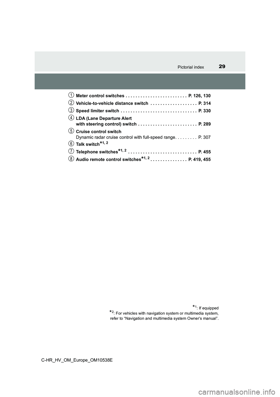 TOYOTA C_HR HYBRID 2016  Owners Manual 29Pictorial index
C-HR_HV_OM_Europe_OM10538EMeter control switches . . . . . . . . . . . . . . . . . . . . . . . . .  P. 126, 130
Vehicle-to-vehicle distance switch  . . . . . . . . . . . . . . . . . 