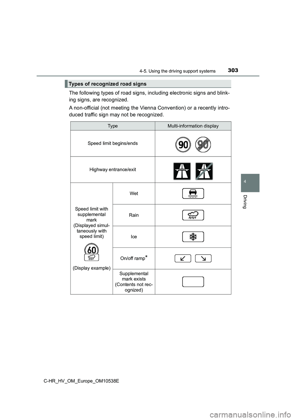 TOYOTA C_HR HYBRID 2017 Owners Manual 3034-5. Using the driving support systems
4
Driving
C-HR_HV_OM_Europe_OM10538E
The following types of road signs, including electronic signs and blink-
ing signs, are recognized.
A non-official (not TOYOTA C_HR HYBRID 2017 Owners Manual 3034-5. Using the driving support systems
4
Driving
C-HR_HV_OM_Europe_OM10538E
The following types of road signs, including electronic signs and blink-
ing signs, are recognized.
A non-official (not