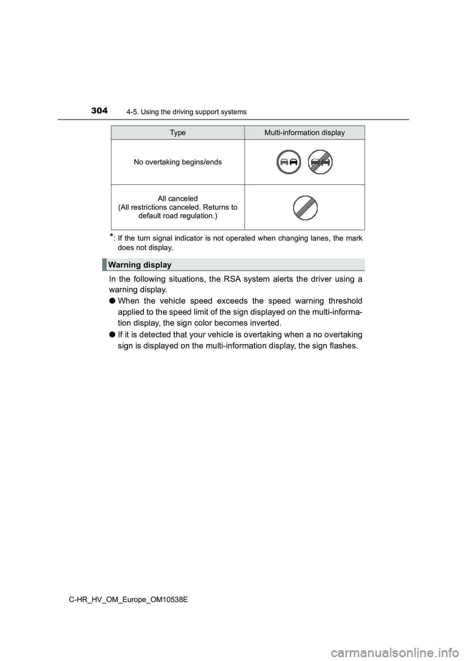 TOYOTA C_HR HYBRID 2017 Owners Manual 3044-5. Using the driving support systems
C-HR_HV_OM_Europe_OM10538E
*: If the turn signal indicator is not operated when changing lanes, the mark
does not display.
In the following situations, the R TOYOTA C_HR HYBRID 2017 Owners Manual 3044-5. Using the driving support systems
C-HR_HV_OM_Europe_OM10538E
*: If the turn signal indicator is not operated when changing lanes, the mark
does not display.
In the following situations, the R
