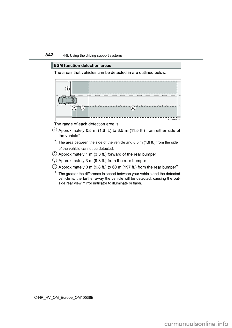 TOYOTA C_HR HYBRID 2017 Owners Manual 3424-5. Using the driving support systems
C-HR_HV_OM_Europe_OM10538E
The areas that vehicles can be detected in are outlined below.
The range of each detection area is:
Approximately 0.5 m (1.6 ft.) TOYOTA C_HR HYBRID 2017 Owners Manual 3424-5. Using the driving support systems
C-HR_HV_OM_Europe_OM10538E
The areas that vehicles can be detected in are outlined below.
The range of each detection area is:
Approximately 0.5 m (1.6 ft.)