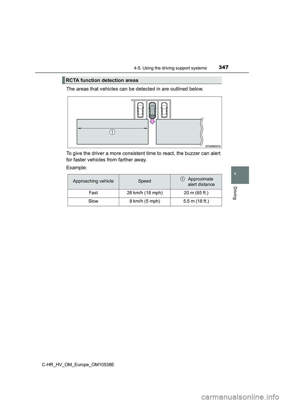 TOYOTA C_HR HYBRID 2017 Owners Manual 3474-5. Using the driving support systems
4
Driving
C-HR_HV_OM_Europe_OM10538E
The areas that vehicles can be detected in are outlined below.
To give the driver a more consistent time to react, the b TOYOTA C_HR HYBRID 2017 Owners Manual 3474-5. Using the driving support systems
4
Driving
C-HR_HV_OM_Europe_OM10538E
The areas that vehicles can be detected in are outlined below.
To give the driver a more consistent time to react, the b