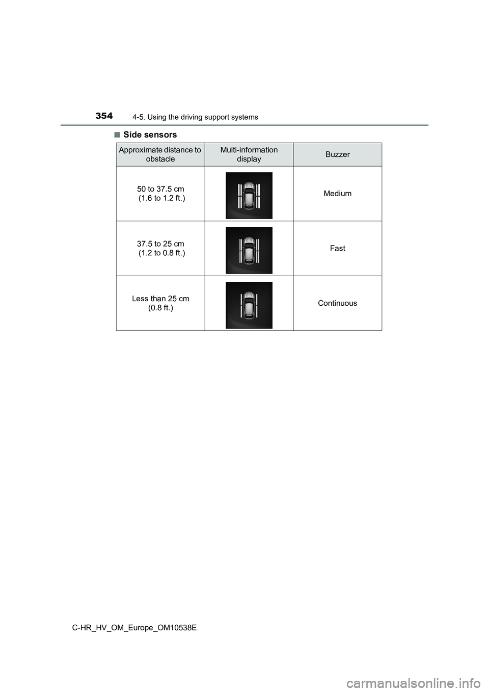 TOYOTA C_HR HYBRID 2017 Owners Manual 3544-5. Using the driving support systems
C-HR_HV_OM_Europe_OM10538E
■Side sensors
Approximate distance to
obstacle
Multi-information
displayBuzzer
50 to 37.5 cm
(1.6 to 1.2 ft.) Medium
37. TOYOTA C_HR HYBRID 2017 Owners Manual 3544-5. Using the driving support systems
C-HR_HV_OM_Europe_OM10538E
■Side sensors
Approximate distance to
obstacle
Multi-information
displayBuzzer
50 to 37.5 cm
(1.6 to 1.2 ft.) Medium
37.