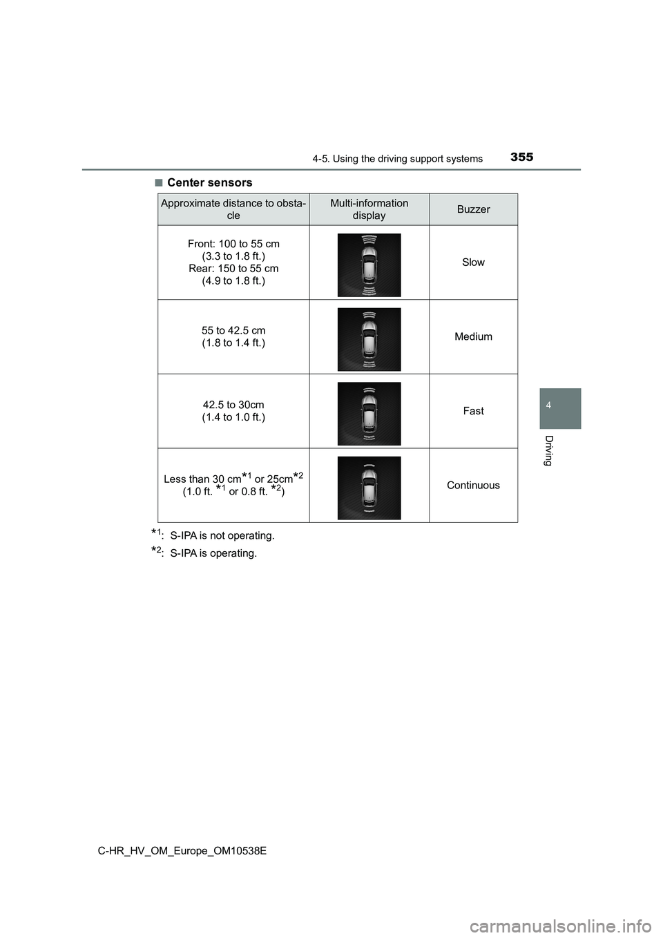 TOYOTA C_HR HYBRID 2017 Owners Manual 3554-5. Using the driving support systems
4
Driving
C-HR_HV_OM_Europe_OM10538E
■Center sensors
*1: S-IPA is not operating.
*2: S-IPA is operating.
Approximate distance to obsta-
cle
Multi-inform TOYOTA C_HR HYBRID 2017 Owners Manual 3554-5. Using the driving support systems
4
Driving
C-HR_HV_OM_Europe_OM10538E
■Center sensors
*1: S-IPA is not operating.
*2: S-IPA is operating.
Approximate distance to obsta-
cle
Multi-inform