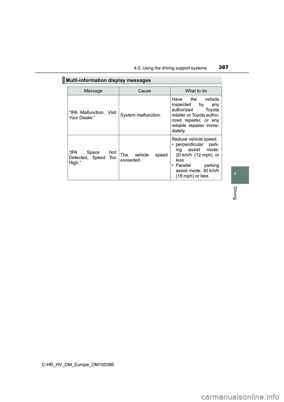 TOYOTA C_HR HYBRID 2017 Owners Manual 3874-5. Using the driving support systems
4
Driving
C-HR_HV_OM_Europe_OM10538E
Multi-information display messages
MessageCauseWhat to do
“IPA Malfunction. Visit
Your Dealer.”System malfunction.
TOYOTA C_HR HYBRID 2017 Owners Manual 3874-5. Using the driving support systems
4
Driving
C-HR_HV_OM_Europe_OM10538E
Multi-information display messages
MessageCauseWhat to do
“IPA Malfunction. Visit
Your Dealer.”System malfunction.